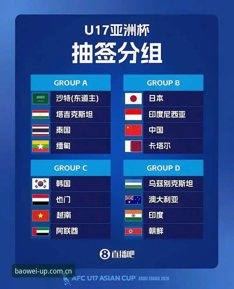 宝威赛事推送 U17世界杯抽签结果解读教程——宝威体育平台带你直击中国足球青训新篇章